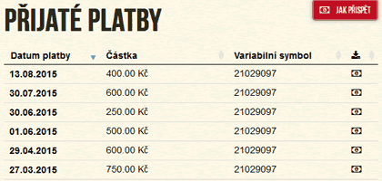 p��sp�vek na and�la