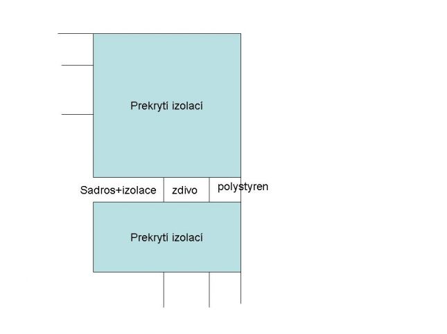 Jak na orosená okna #4