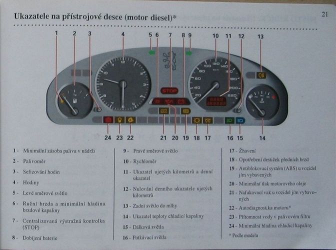 Peugeot 306 nesvítí kontrolka rezervy