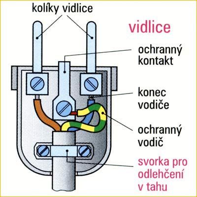 Paket Nicken Scheitel barvy kabelu elektrika Kapitän Jung Loyalität