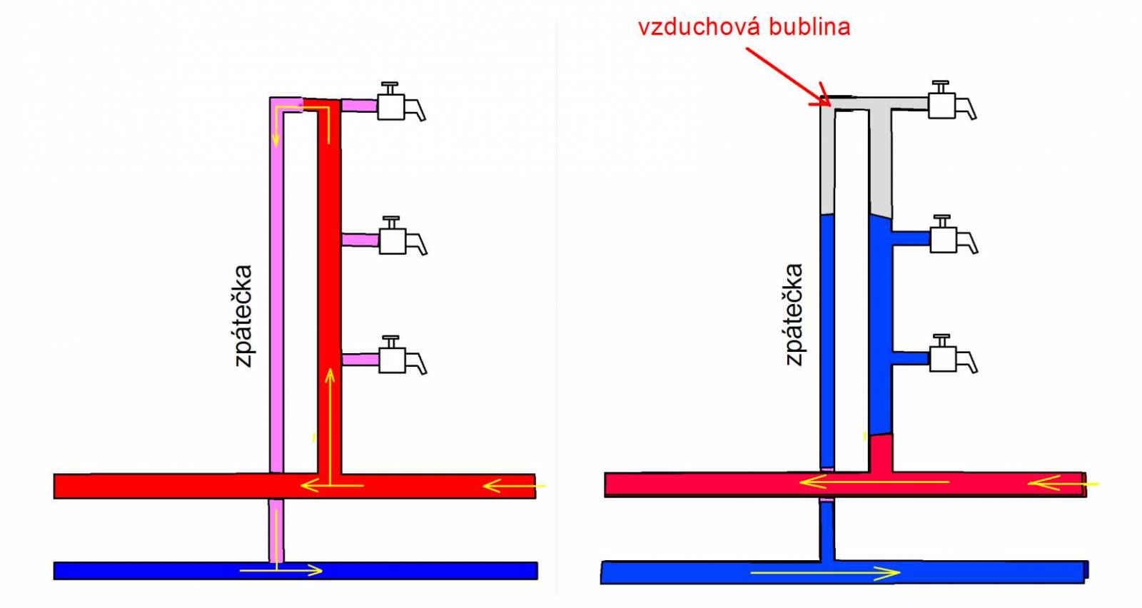 Proč neteče teplá voda v bytě?