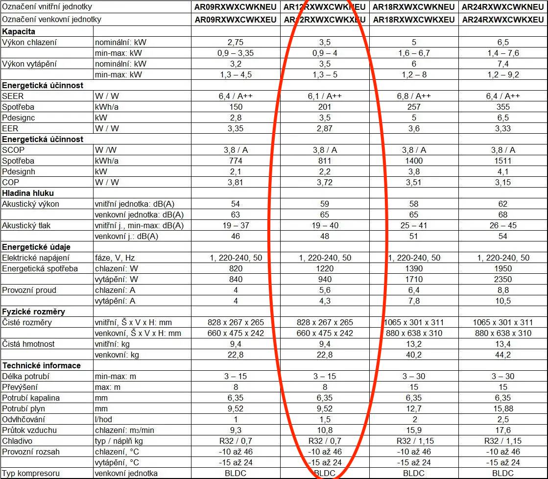 Jak splnit podmínky tarifu D57d?