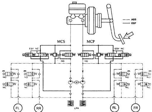Neda se odvzdunit brzdy