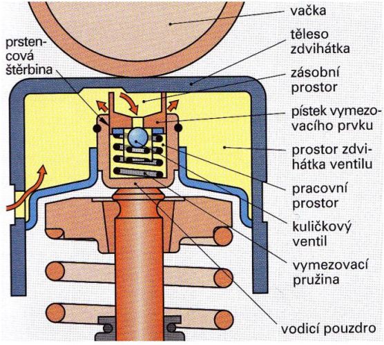 Vhodný olej do motoru.