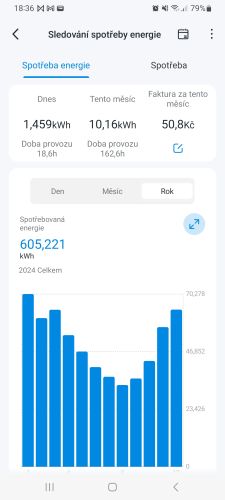 Ohev vody - bojler s T #2