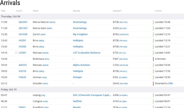 Identifikace let Hello Jet z Brna do Ostravy
