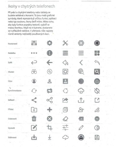 Ikony v mobilu