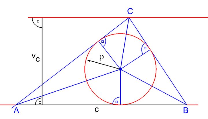 Konstrukce trojhelnku c,v_c,rho