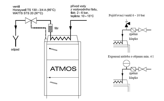 Zapojen dochlazovn smyky