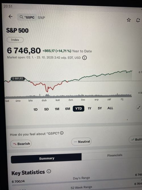 Dlouhodob investice #2