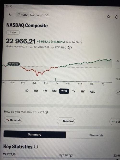 Dlouhodob investice #3