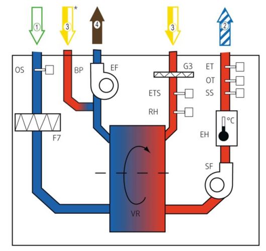 Proč je cena digestoře pro rekuperaci vysoká