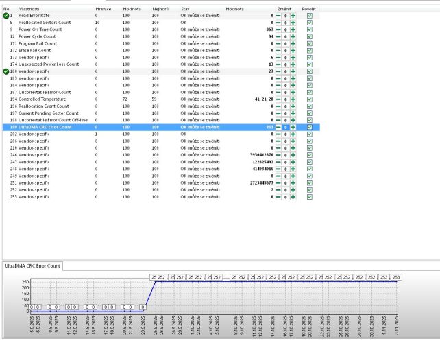 SSD disk v reimu NTFS - slab rychlost a zjitn velikosti clusteru #2