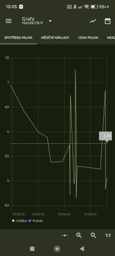 Zkuenost  Efecta vs. Tank Ono, Avia a spol #2
