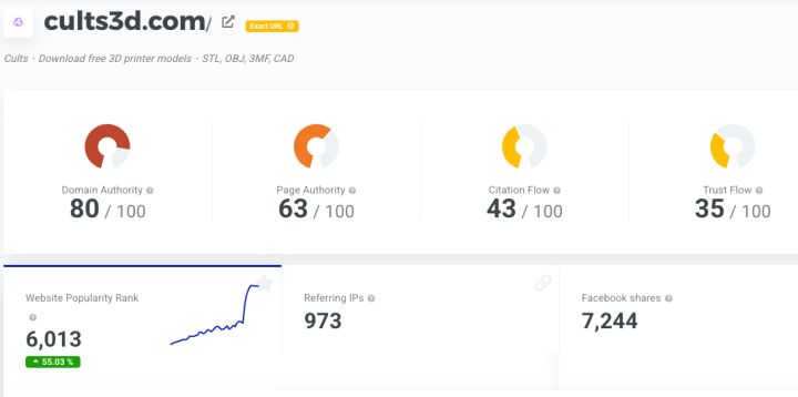 Poadavek infa o vi zstatku na serveru cults3d.com