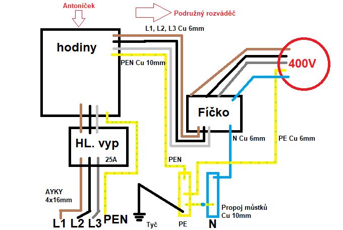 Zapojen proudovho chrnie
