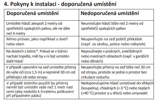 Záhada digestoř zpoušti hlásič CO