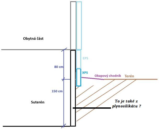 Zateplen rodinnho domu - sutern #2