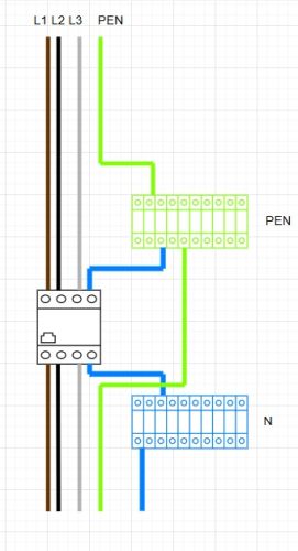 Proudový chránič stavební rozvaděč
