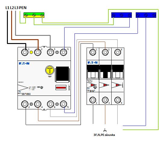 Proudov chrni stavebn rozvad #2