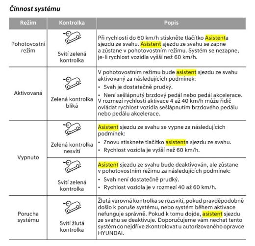 Jak na asistenta pro jzdu s kopce #2