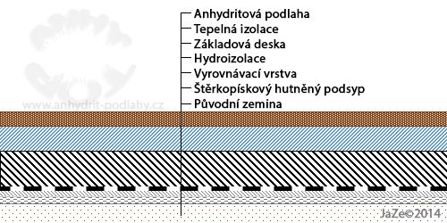M bt dilatace u nov podlahy v mstnosti?