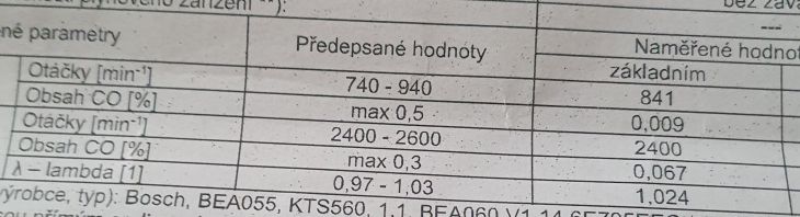 Naměřené hodnoty na STK a Emise