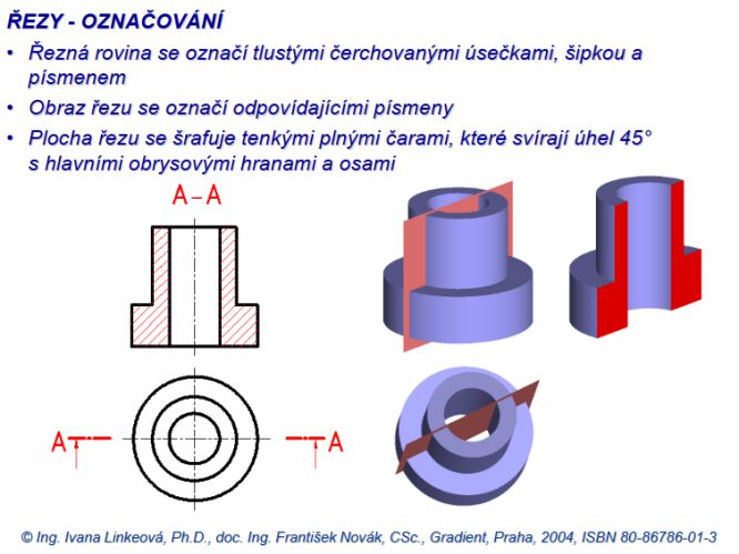 Výkres s řezem A -A
