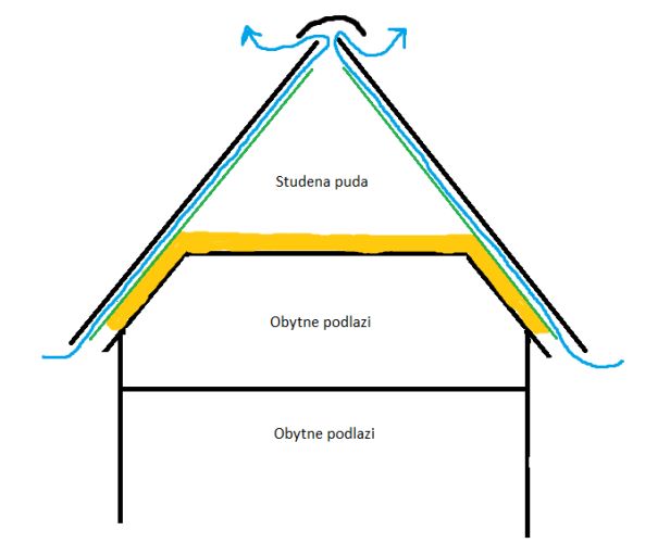 Odvětrání studené půdy u šikmé šindelové střechy #2