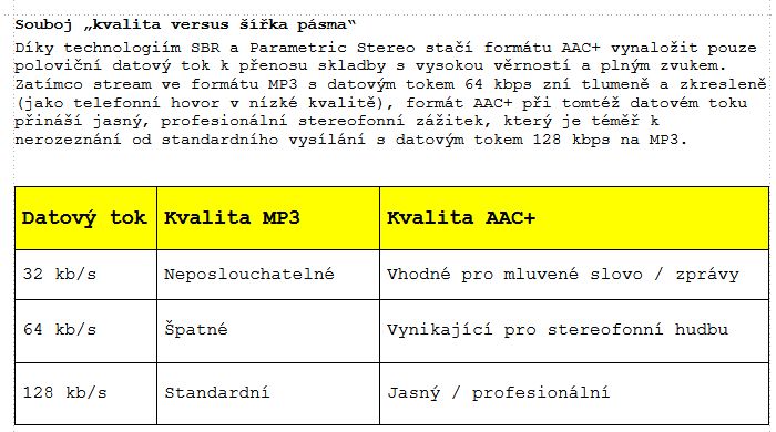Jak kvalitní signál jde z AUDIO OUT?