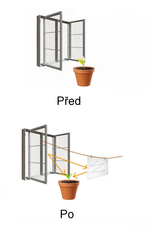 Pred a po